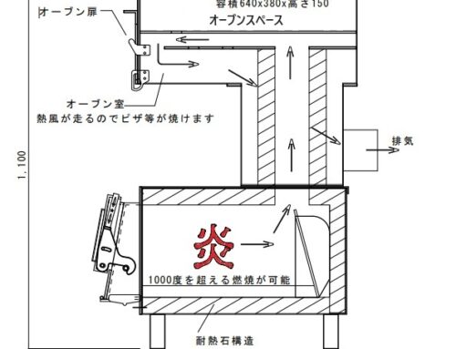 コロケット　最新情報　オーブンを再開発！